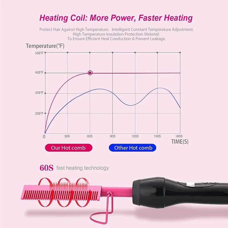Homfu Electric Hot Comb Hair Straightener Heat Pressing Comb Ceramic Curling Flat Iron Curler Designed Hair Straightener Brush for Natural Black ,Anti-Scald Beard Straightening Electric Press Comb